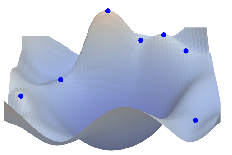 Illustration of the scalar potential with extrema