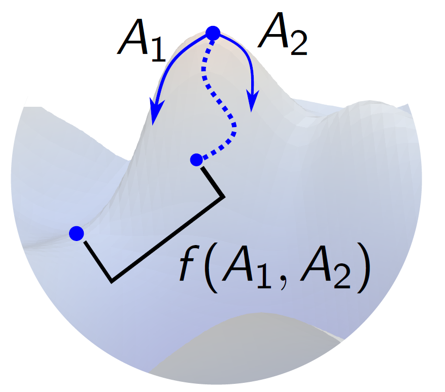 Illustration of loss function