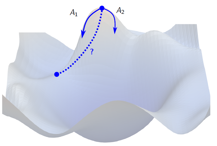 Illustration of flow solution after possible kicks